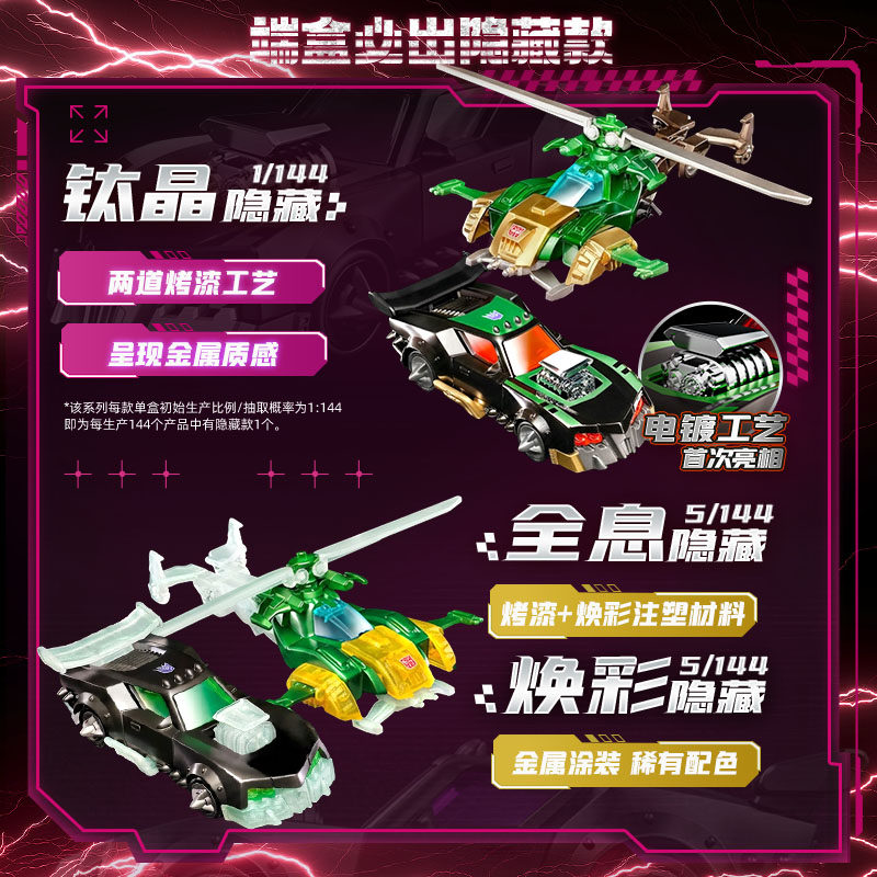 Blokees Transformers Wheels C0 - Model Kit Action Figure avis et prix